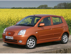 Picanto I (2004–2008)