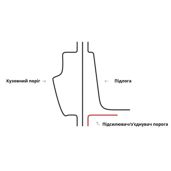 Расширенный усилитель/соединитель порогов для Mazda Axela II (2009–2013)