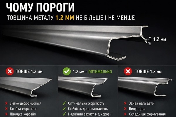 Гибка порогів